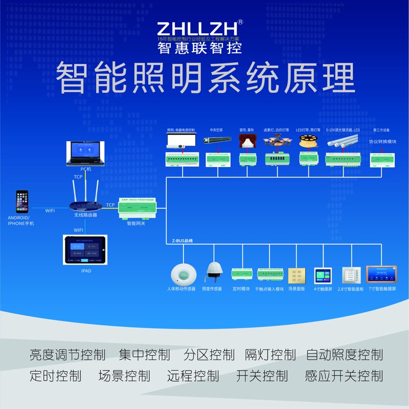 设备监控：选择合适工具的利弊分析