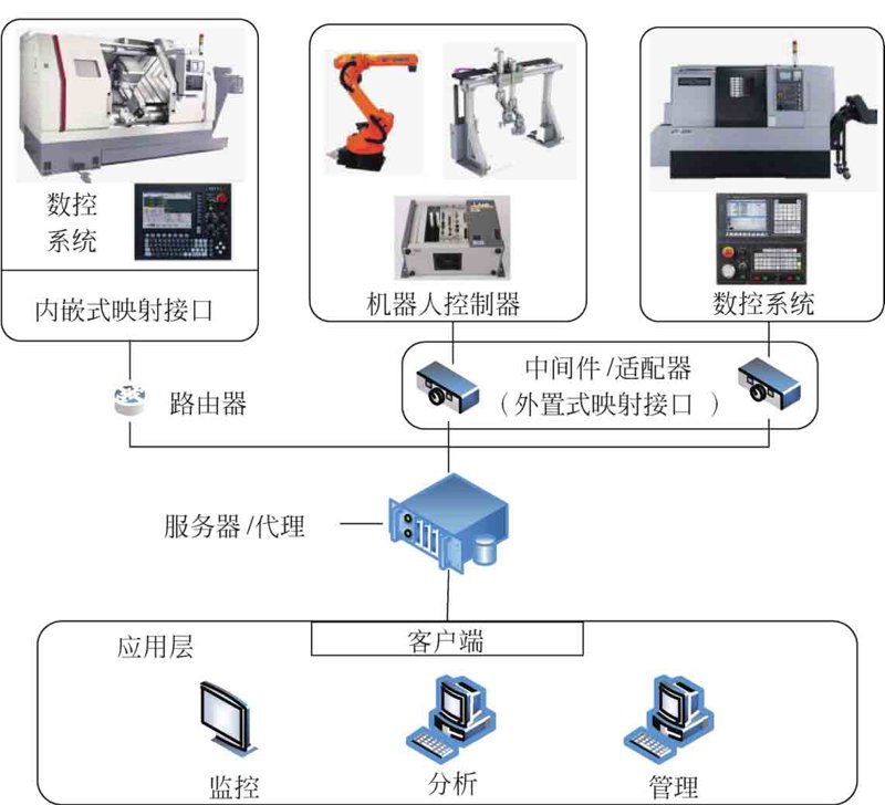 如何在家高效管理家中电器？— 远程控制技术大揭秘