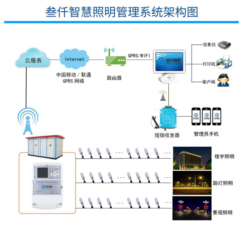 远程控制：智能家居的便捷之匙